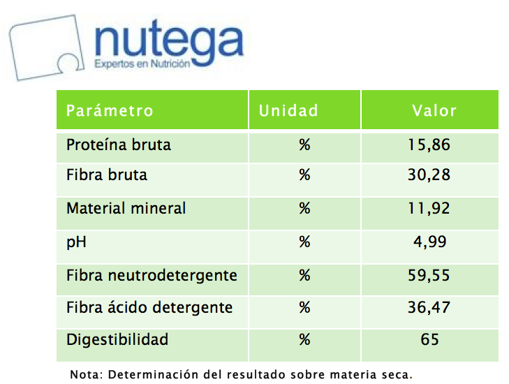 Tabla_nutega