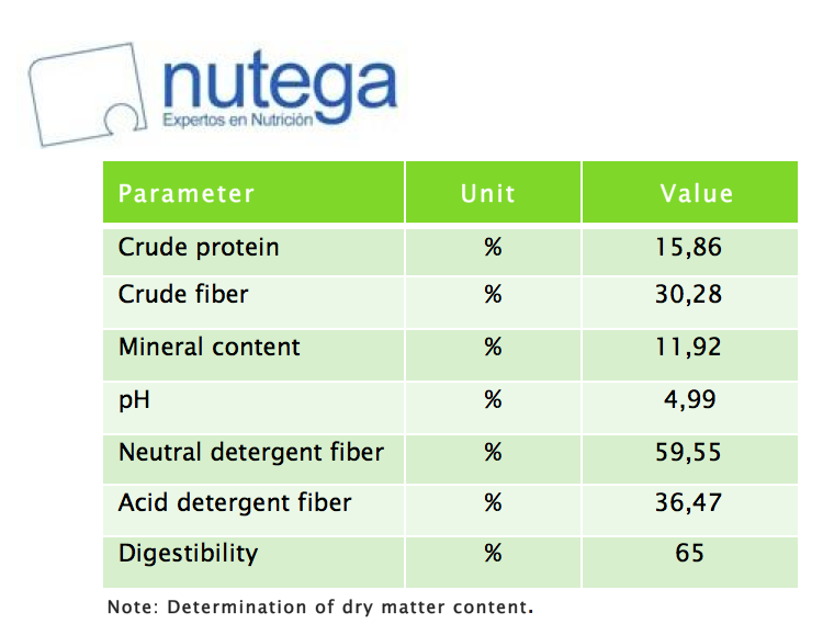 nutega_table